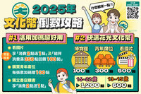 文化幣12/31截止使用　文化部推攻略鼓勵花光點數