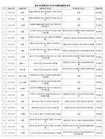 冬至吃湯圓 北市驗20件湯圓及配料皆合格