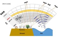 重建東日本地震電離層波動　跨國研究助海嘯預警