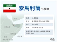 葉門好戰組織揚言  將攻擊以色列在索馬利蘭任何目標