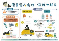 高雄推廢棄藥品回收　籲循「倒沖集混封回」6口訣