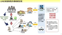 高雄刑大開發阻詐LINE機器人　成功攔阻2.5億元