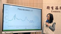 流感估1月下半月進流行期　農曆春節達高峰