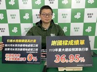 綠指基市預算執行率死當  藍駁前朝執政期間已延宕