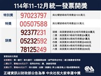 統一發票11-12月期千萬獎開出17張　中獎清冊下午揭曉