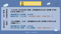 保全薪資不只最低工資　勞動部推計算懶人包
