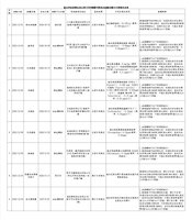 北市抽驗網購年節食品 多件菇類農藥殘留違規