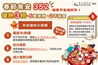 馬年圍爐食安　食藥署提醒復熱3招、5要2不