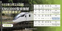 台中至潮州間2列次EMU3000　3/23起改每日行駛