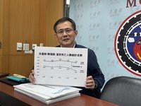 交通部：事故數據寬鬆認定　每5筆有1筆非車禍亡