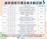 新北新增1例麻疹　匡列526名接觸者監測至3/17