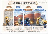 台船「鋼鐵裁縫師」　AI自動化銲接確保船艦結構安全