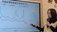 流感A型B型共同流行  上週新增2死、13重症