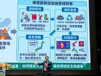 災後廢棄物暫置場分級管理 5月底前完成全台盤點