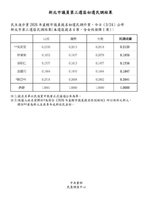 民進黨新北新莊議員初選　新人陳岱吟、吳奕萱出線