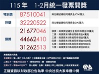 統一發票1-2月期千萬獎開出14張　中獎清冊下午揭曉