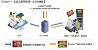台科大偕三總打造手術輔助系統 即時辨識病灶降誤傷
