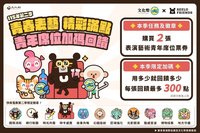 文化幣消費7.7億　「啤下組織」推表藝青年席位加碼