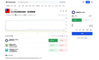 雲林檢警破獲地方選舉虛擬貨幣賭盤　2賭客緩起訴