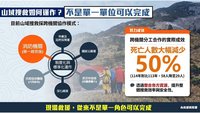 跑山獸賞金獵人爭議　消防署：滾動檢討、精進