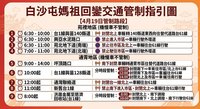 白沙屯媽祖進香回鑾　苗縣苑裡通霄19、20日交管