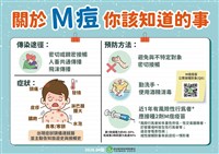 M痘確診近4月累積12例　不乏男性約砲性交易感染