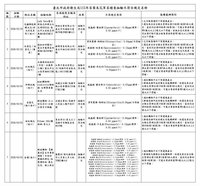 北市抽驗茶葉花草茶 7件違規、玫瑰花占4件