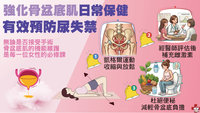 50歲以上女性3成漏尿　醫提醒重視骨盆底肌保健