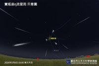 寶瓶座流星雨5/6極大期　月光搶戲影響觀賞條件