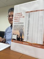 115年首季重大職災死亡50人 新北桃園各7人最多