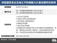 國防特別條例通過　AIT：拖延剩餘項目只會讓中共受益