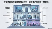 假公益包裝投資　新北警破詐團吸金1.4億逮16人