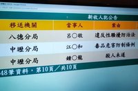 黃世杰女助理疑遭性騷　被告20萬元交保