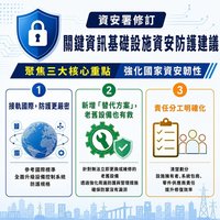 資安署修訂關鍵資訊基礎設施資安防護建議 聚焦3核心