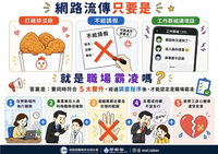 同事訂雞排沒揪算職場霸凌？職安署：須符5大要件