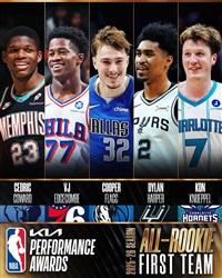 最佳新人佛萊格領軍　NBA年度新秀第1隊揭曉