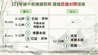 端午連假上國道　高公局籲善用好走時段