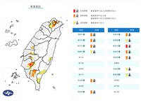 台南玉井飆39.6度全台最熱　新北高屏等13縣市防高溫