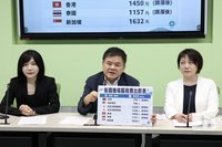 機場服務費擬2階段調整　綠要求服務升級