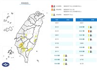 高溫範圍擴大為9縣市　台南玉井達38.8度