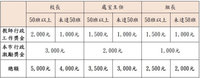 北市支持教師祭3措施　行政加人發激勵獎金擴大諮商