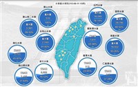 水利署估全台水庫進帳3.9億噸　曾文烏山頭蓄水率達2成