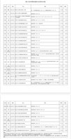 北市端午連假垃圾正常收運 僅6/21週日依例停收