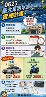 屏東慰助豪雨泡水車輛  汽車2萬、機車2千