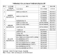 北市限期益康油品交檢驗報告、流向、回收進度