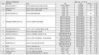 中聯油品案 北市公布福壽、福懋下游14業者名單