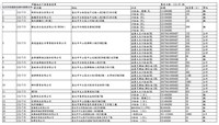 中聯油品案　北市增3業者回收、2家移外縣市查核
