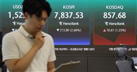 韓股慘跌一度重挫8%　觸發今年第6度熔斷