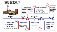 還原處置中聯油脂事件時序　政院：絕無蓋牌