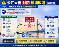 颱風巴威逼近　淡江大橋風速達10級將全面封閉